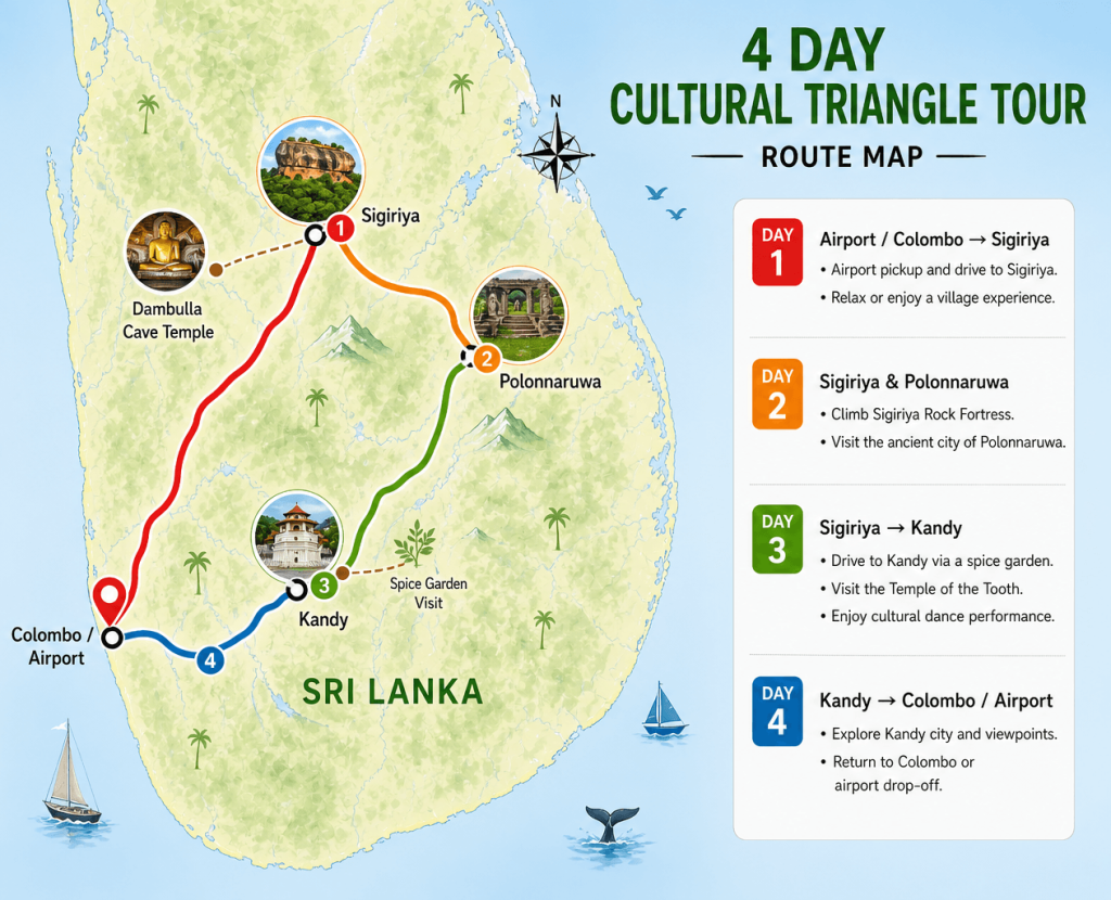 Culture tour